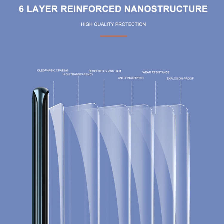 For Mi 10 / Mi 10 Pro mocolo 9H 3D Full Screen UV Screen Film, For Xiaomi Mi 10 / Mi 10 Pro