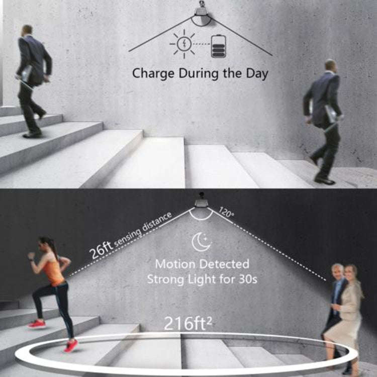Solar Lights Outdoor 36 LED Super Bright Solar Lamp 280LM Motion Sensor Security Lights Wireless ...