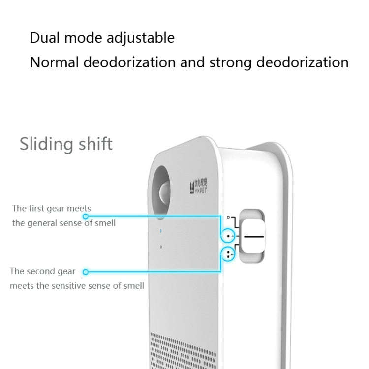 Pet Deodorizer Remove Odor Air Purifier, Remove Odor Air Purifier