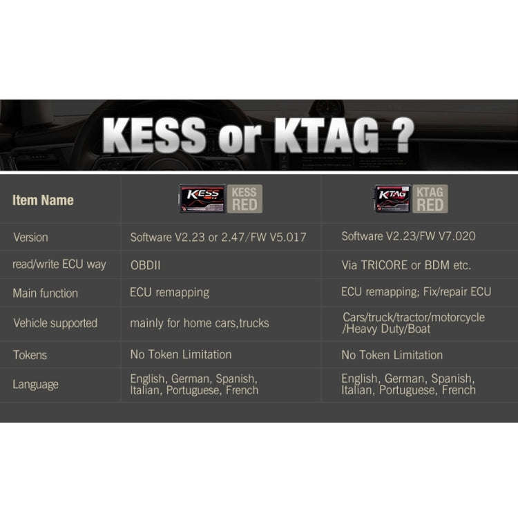 V2 V5.017 EU ECM Titanium Winols KTAG 4 LED Online Master Version ECU OBD car / truck Programmer ...