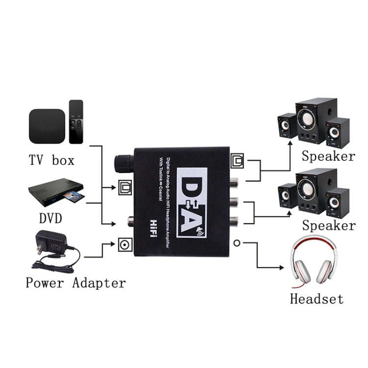 NK-C6 Optical Fiber To Analog Audio Converter Adjustable Volume Digital To Analog Decoder, EU Plu...