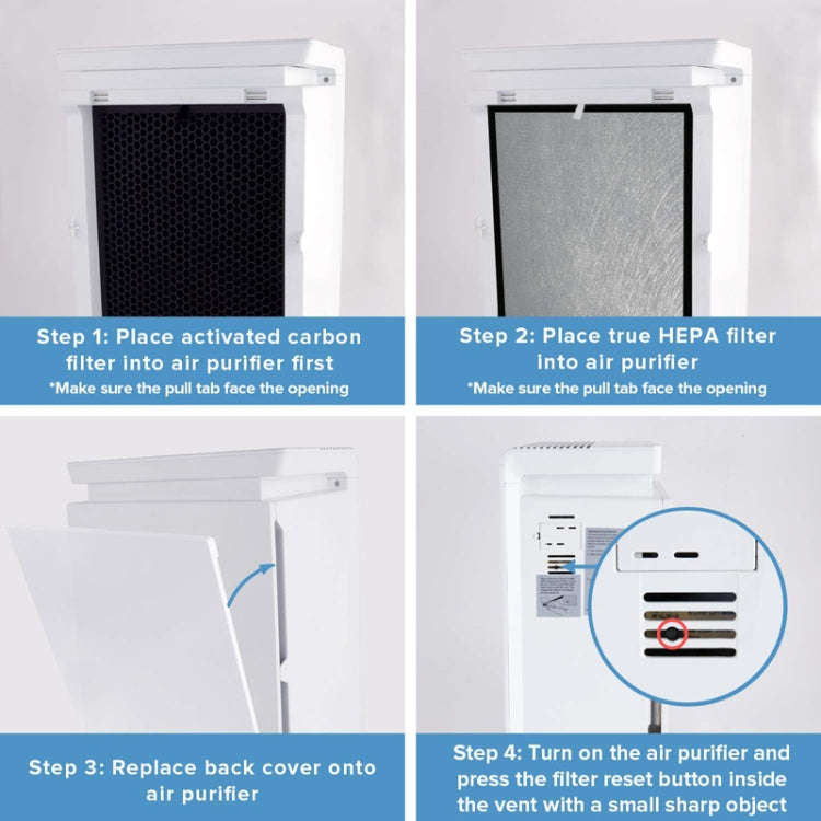 Air Purifier Filter HEPA Filter Kit For LEVOIT LV-PUR131-RF /  LV-PUR131 /  LV-PUR131S