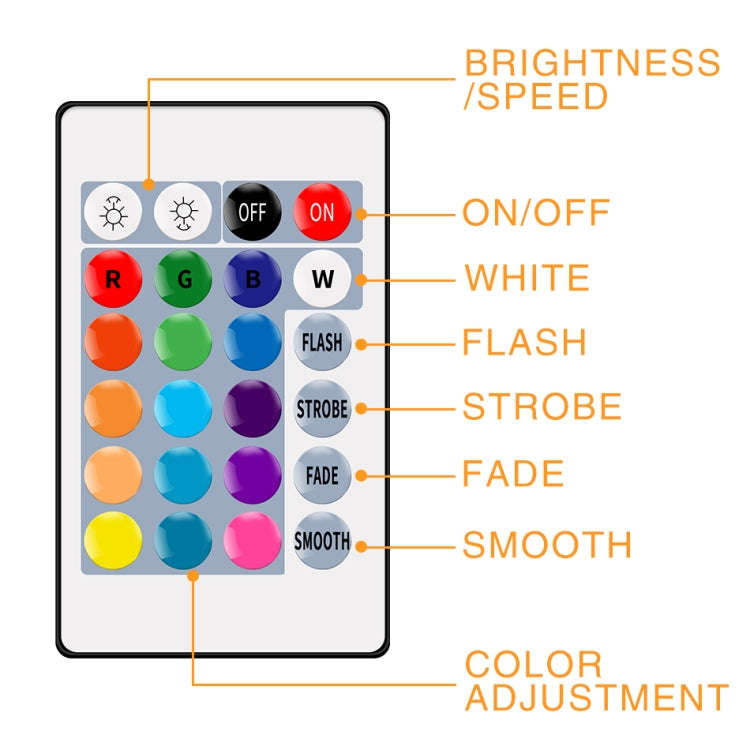 LED Light Strip 16 Color Remote Control RGB Light Belt USB Symphony Neon Decorative Soft Light Ba...