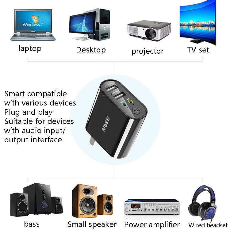 RAYEE K8 Bluetooth 5.0 Audio Receiver & Transmitter 2 in 1 Adapter Support 2.1A Fast Charge U Dis...