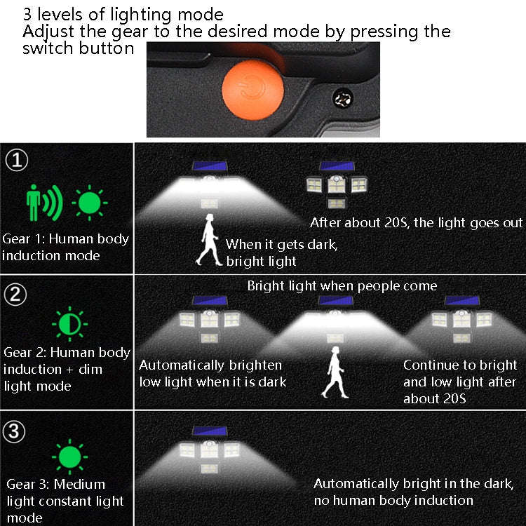 TG-TY085 Solar 4-Head Rotatable Wall Light with Remote Control Body Sensing Outdoor Waterproof Ga...