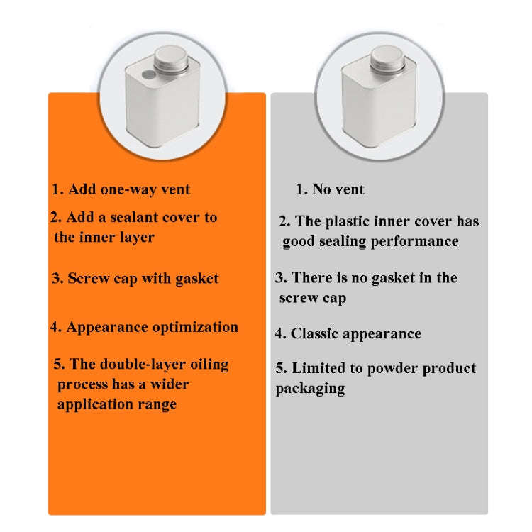 Square Tinplate Metal Sealed Cans Coffee Bean Powder Tin Cans, Specification: With Air Valve, Wit...