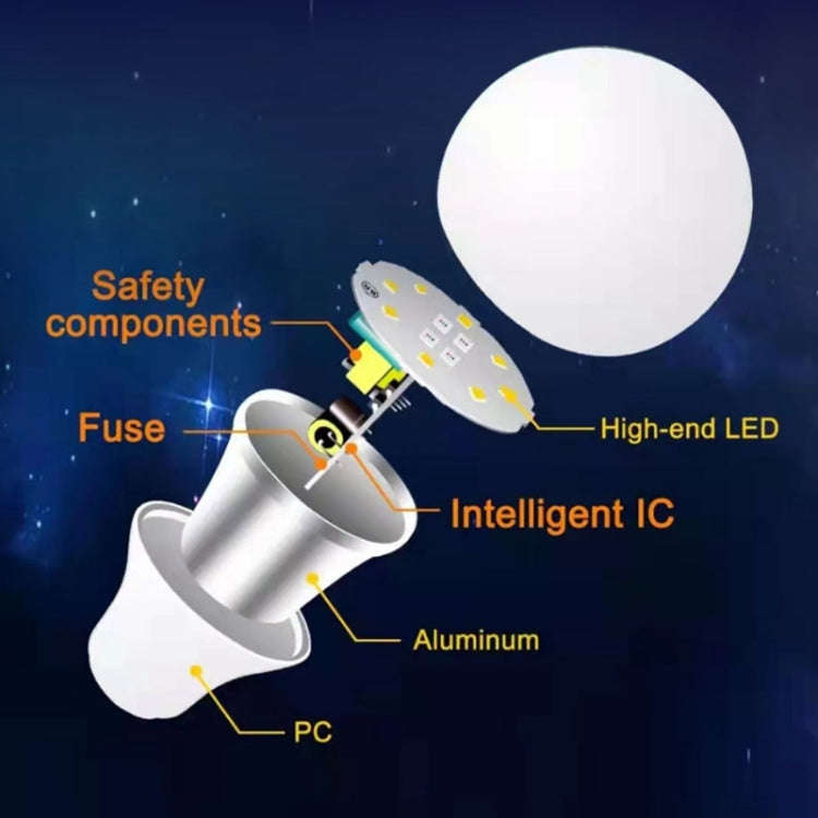 2 PCS Tuya TY-10W RGB+CCT Bluetooth Mobile Phone Control Smart LED Bulb Ball