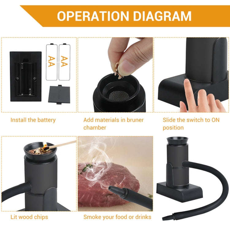 Kitchen Tool Handheld Smoke Detector Household Molecular Dishes Steak Salmon Smoker, SK303 Upgrad...