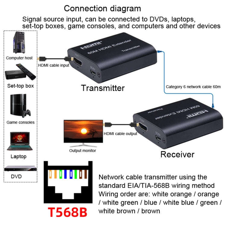 BW-HE60U HDMI Extender 60m RJ45 To HDMI Network Cable Transmission, BW-HE60U