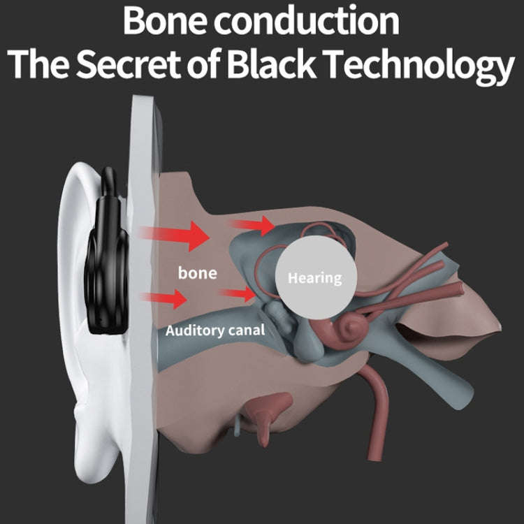 M1S Bone Conduction Stereo Vibrator Speaker Bluetooth Earphones, M1S Black, M1S Pink, M1S Red, M1...
