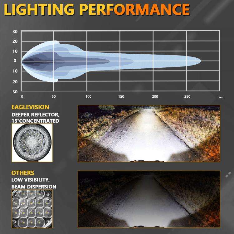 4 Inch Round Mixed Luminous Double-Circle Angel Eye Work Light, D0102