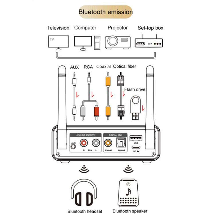 OMS-M18 Bluetooth Adapter 5.3 Bluetooth Lossless Audio Transmission Receiver, OMS-M18