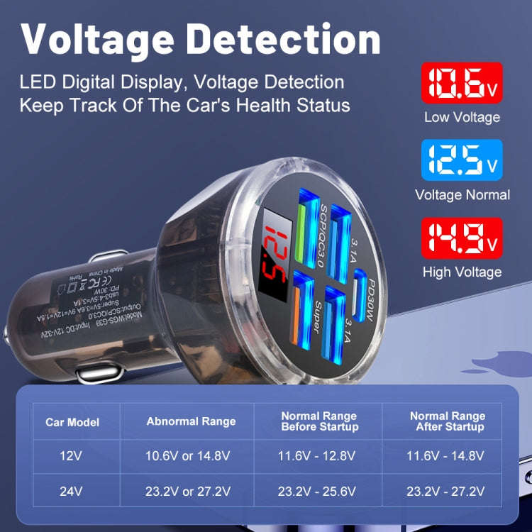 5 in 1 3-line Multi-port Car Charger With Digital Voltage Display