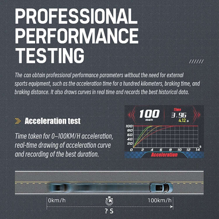 HUD Head-up Display OBD LCD Mileage Speedometer