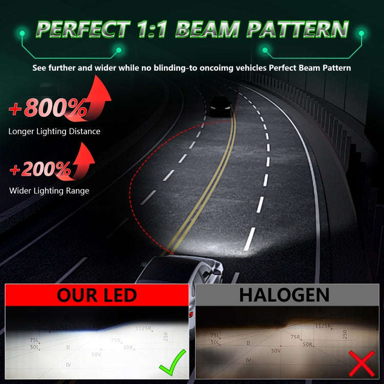 Pair 150W Four Copper Tube 24 LED Spotlight Car Headlight, H7