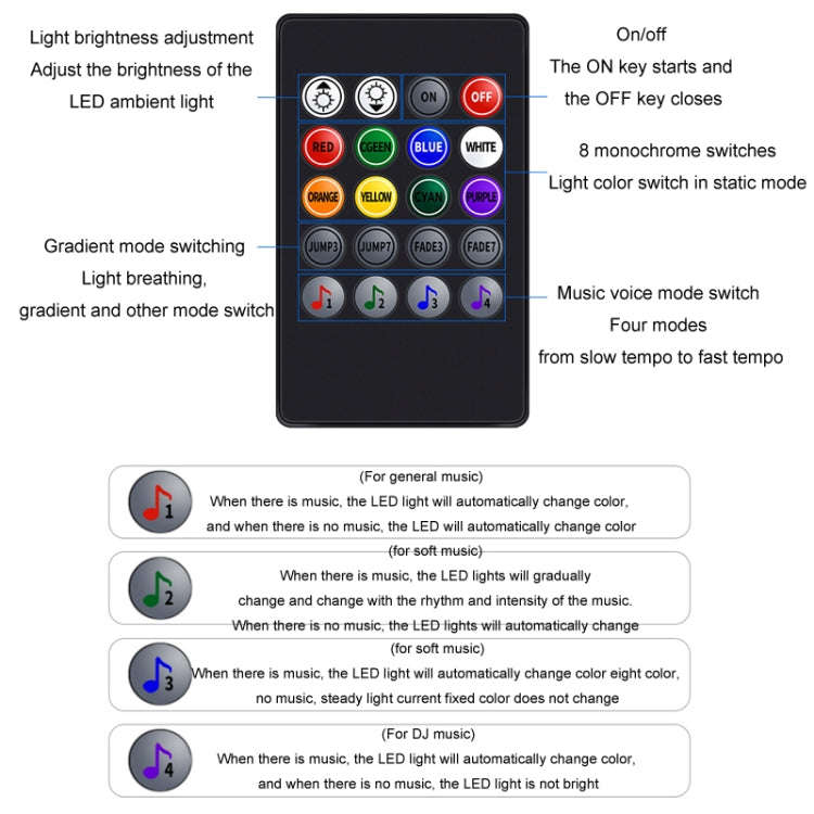Eight-Color LED Voice Control Car Music Rhythm Atmosphere Light, 5V USB Remote Control, 5V USB AP...