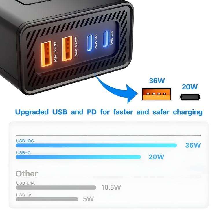 DC12V 200W Fast Charging QC3.0 PD Car Cigarette Lighter Portable Inverter, 110V US Plug, 220V Uni...