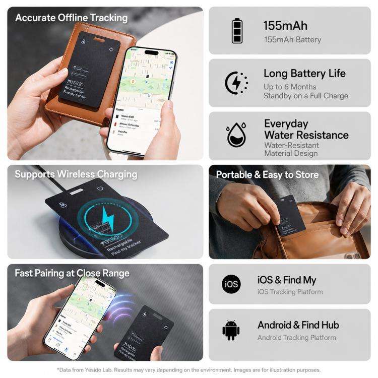 Yesido EC37 Findmy & Find Hub Dual System Anti-Loss Device