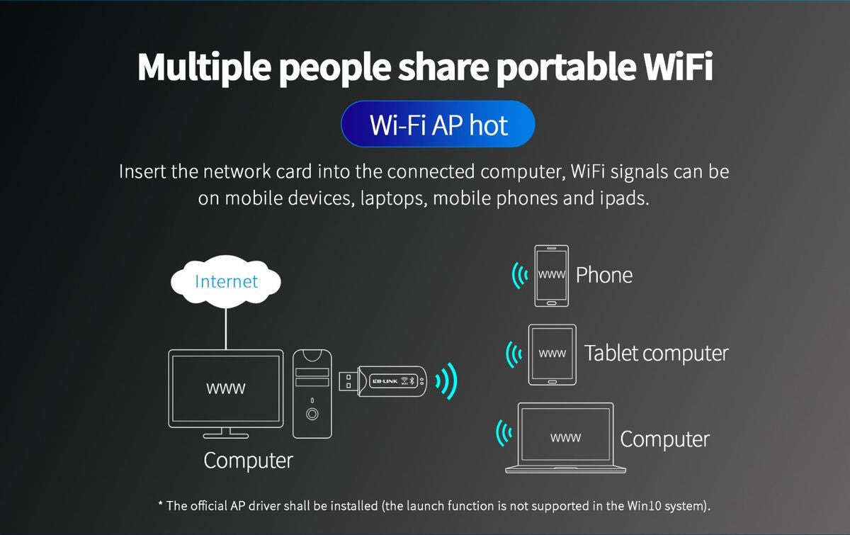 LB-Link BL-WN300BT 150Mbps Bluetooth 4.2 & Wi-Fi N USB Adapter