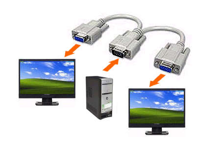 VGA Splitter Y Cable for Dual VGA Displays