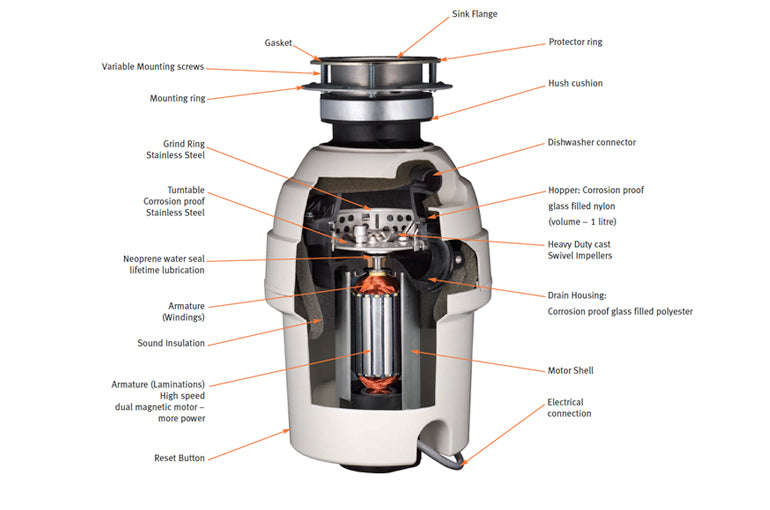 Food Waste Disposer 0.75 HP Model FP