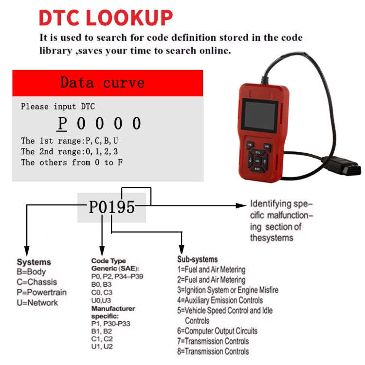 TK209 Mini OBD2 Car Code Reader Diagnostic Tool