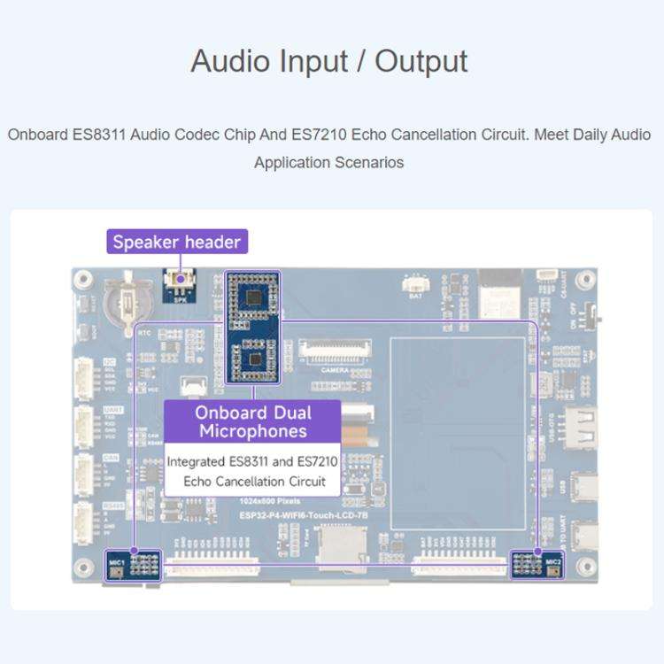 WAVESHARE ESP32-P4-WIFI6 7-Inch Five-Point Touchscreen Development Board 1024x600 Resolution, Bas...