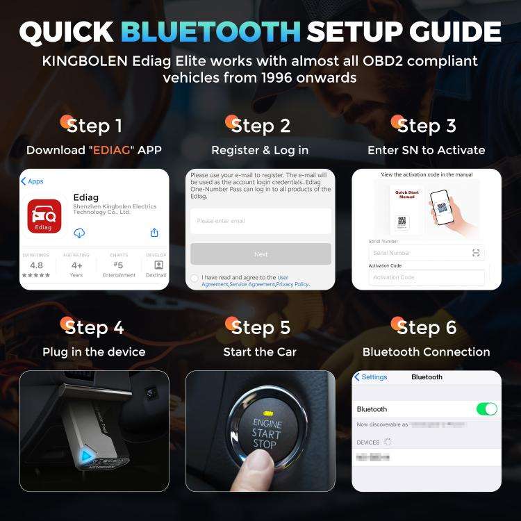 KINGBOLEN Ediag Elite Multilingual OBD2 Fault Detector