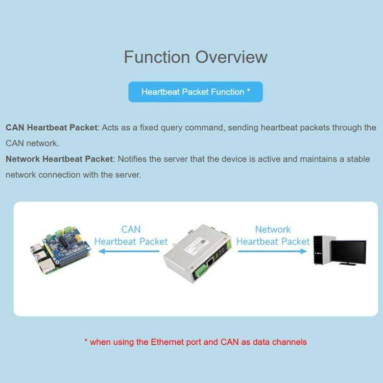 CAN FD Protocol Converter Bidirectional Data Communication, Supports 5 Data Conversion Modes And ...