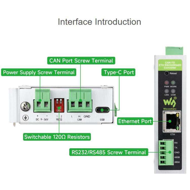 CAN FD Protocol Converter Bidirectional Data Communication, Supports 5 Data Conversion Modes And ...