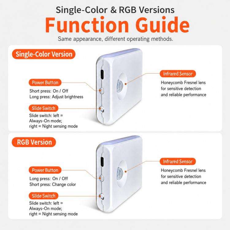 Backlit Magnetic Motion Sensor Night Light LED Wall Sconce Rechargeable Hallway Lamp, Warm Light,...