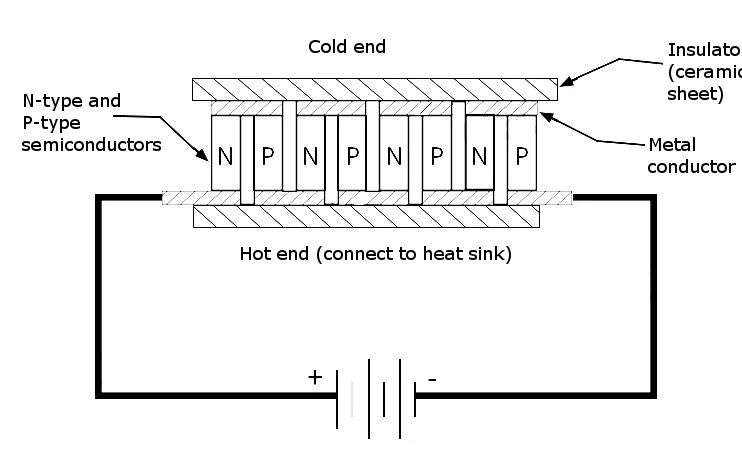 Thermoelectric Generator SP1848-27145 (10003472)