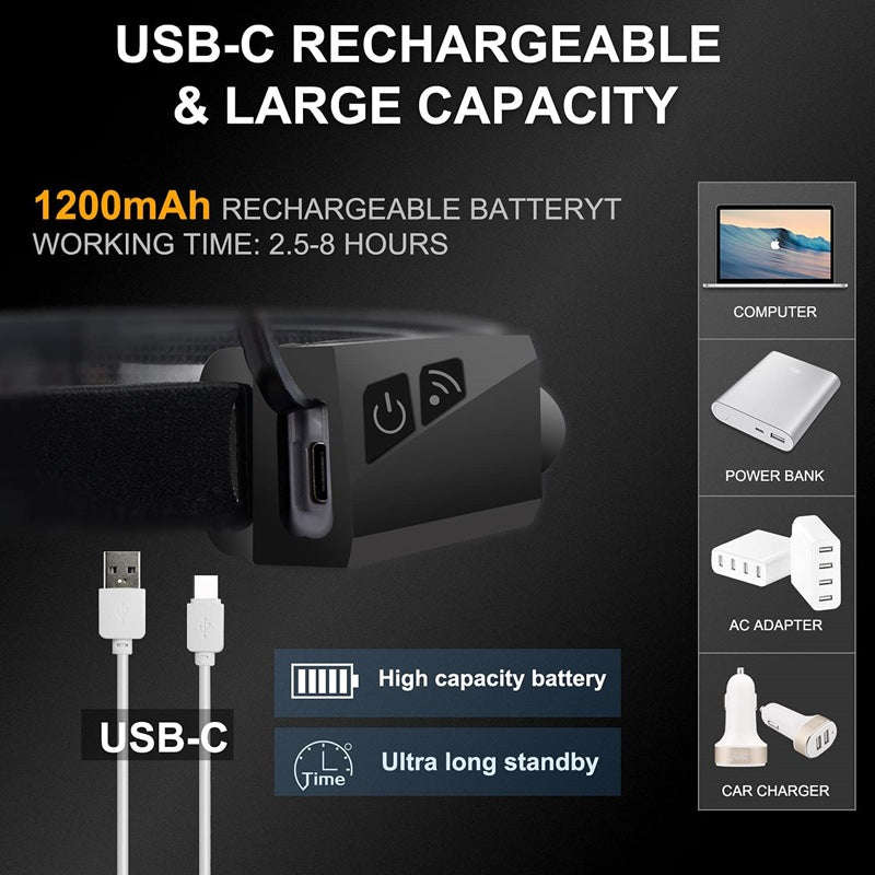 350LM COB LED Rechargeable Induction Headlamp with 1200mAh Battery, Type C USB Charging, 5 Modes ...