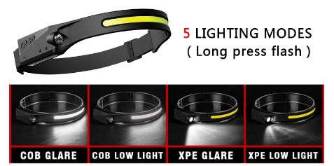 350LM COB LED Rechargeable Induction Headlamp with 1200mAh Battery, Type C USB Charging, 5 Modes ...