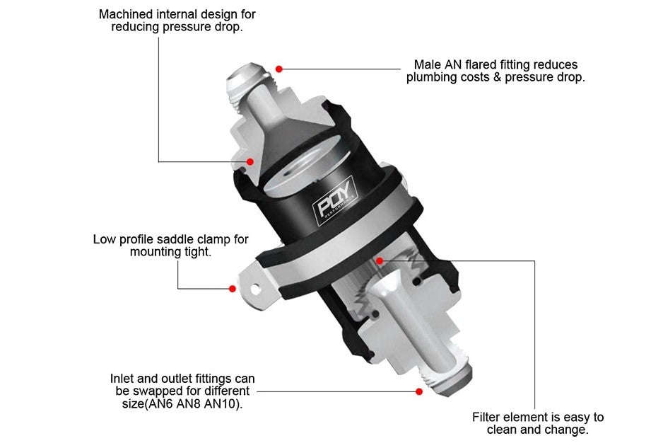 AN6 Inline Fuel Filter E85 Ethanol Compatible with 100 Micron Stainless Steel Element (10005422)