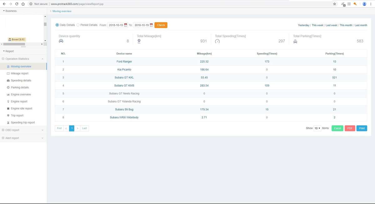 Annual Renewal www.protrack365.com Live Web Based Portable GPS Tracking System
