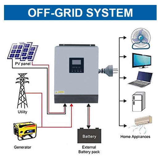 PowMr 5KVA 48v Parallel Pure Sine Wave Hybrid Solar Inverter - Efficient Solar Power Solution (10...