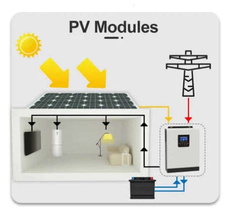SUN 6.2KW Grid Tied 48v Pure Sine Wave Hybrid Solar Inverter - Efficient Solar Energy Conversion ...