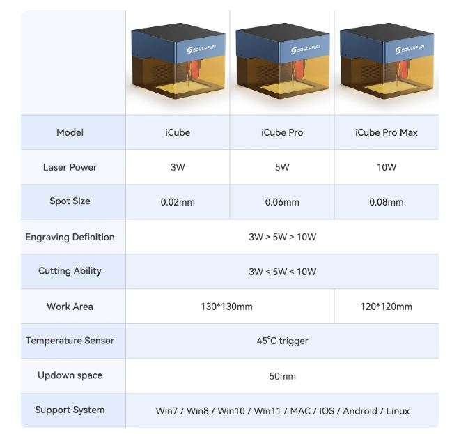 Sculpfun iCube Pro Max 10W Laser Engraver Portable Laser Engraving Machine with Smoke Filter Temp...