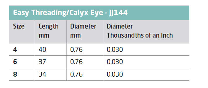 John James Easy Thread Hand needles