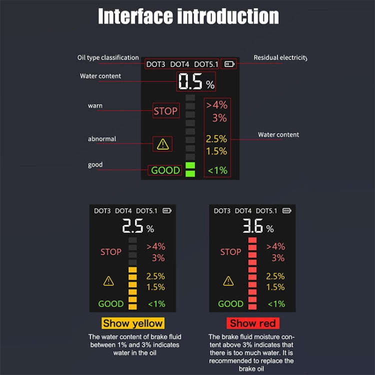 V066 Car Brake Fluid Detection Pen Moisture Tester