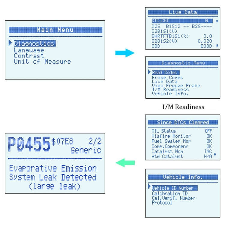 AUTOPHIX OM123 Car Portable OBD2 Scanner Car Diagnostic Tool OBD 2 Automotive Scanner EOBD Code R...