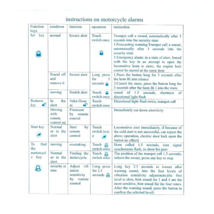 Motorcycle Smart Unidirectional Security Alarm System with Remote Control / Key