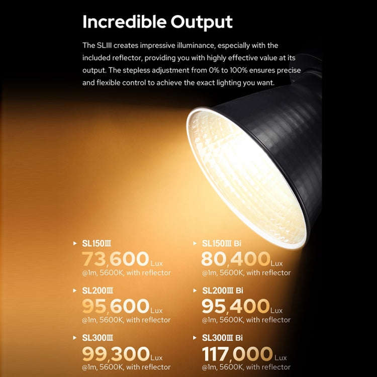 Godox SL150IIIBi 160W Bi-Color 2800K-6500K LED Video Light(US Plug)