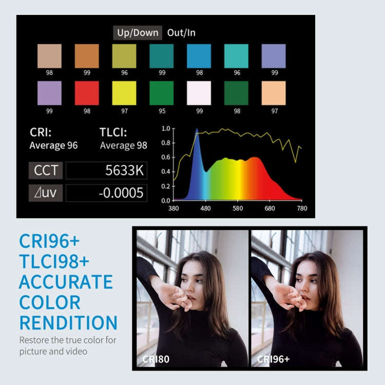 FEELWORLD FL125D 125W Daylight Point Source Video Light, Bluetooth APP Control(UK Plug)