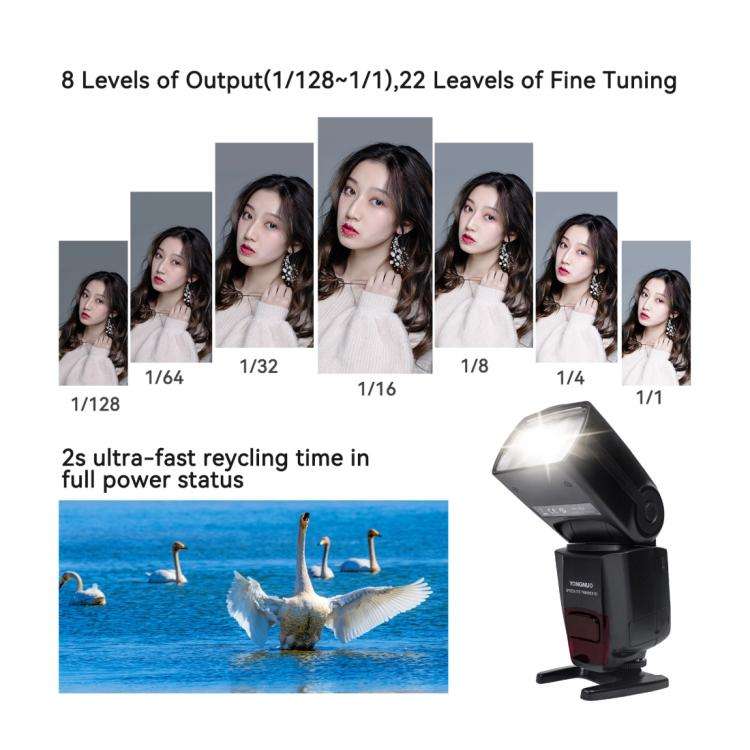 YONGNUO YN565EX III TTL Flash Speedlite For Canon (Black)
