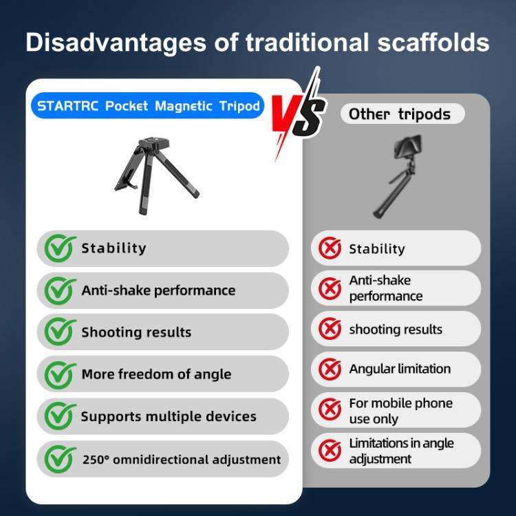 STARTRC Pocket-Size Foldable Magnetic Tripod for GoPro, DJI, Insta360 Action Cameras, DJI Pocket ...