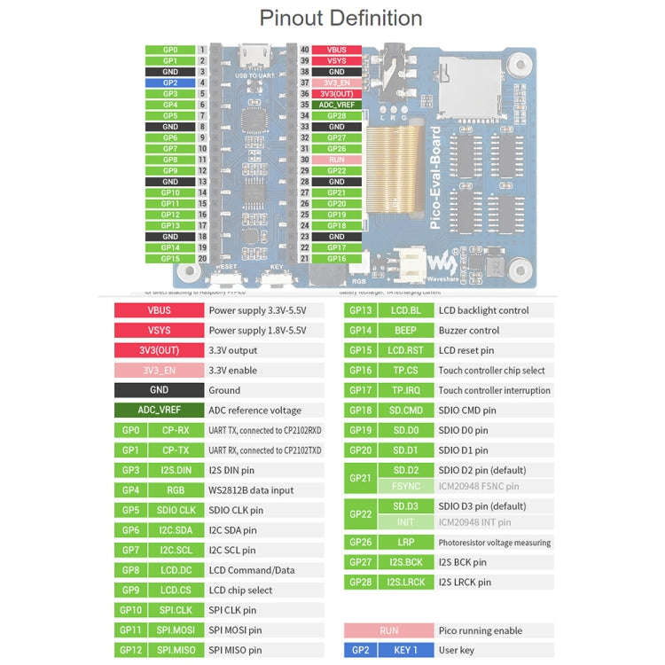 Waveshare 3.5 inch IPS Screen Overall Evaluation Board for Raspberry Pi Pico, Misc Onboard Compon...