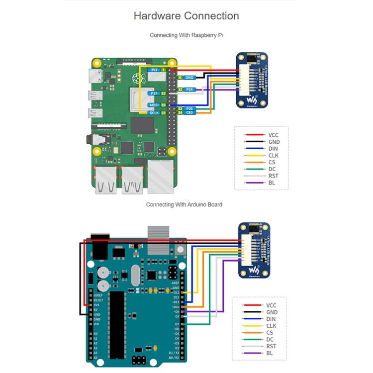 WAVESHARE 1.47 inch LCD Display Module, Rounded Corners, 172 x 320 Resolution, SPI Interface