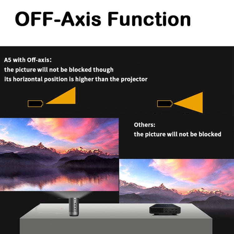 WEJOY A5 1920x1080P 200 Lumens Multi-function Portable Home Theater LED HD Digital Projector with...